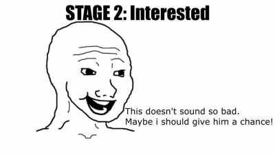 The three stages of discovering Bladee