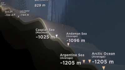 How deep is the ocean?