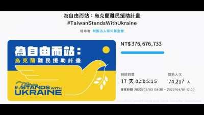 Taiwan's Ministry of Foreign Affairs just released this video showing Taiwan's response to the war. Ukraine doesn't have a diplomatic office in Taiwan but hopefully that will change after the war
