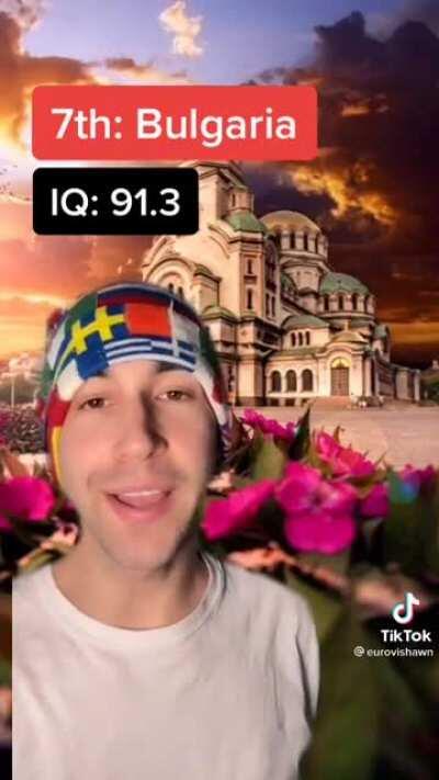 Balkan bros dominate yet another top 10 😎😎😎😎