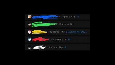 r/teenagers is based