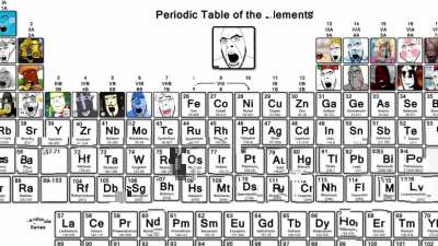 >government required learning (periodic table was created by the feds)