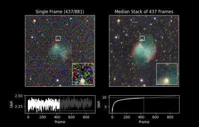 The Signal and the Noise