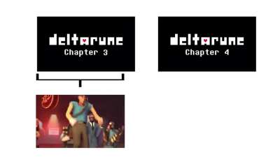 Deltarune was indeed...tomorrow