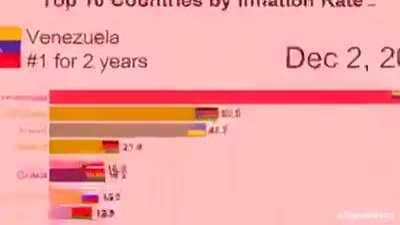POV: You just ripped the Pawnee Parks Department a new one and returned to Glorious Venezuela to enjoy economic prosp—oh no