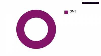 GME IS BACK ON THE MENU BOYZ