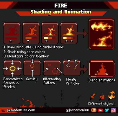 Fire animation tutorial: Shading and Animation basics