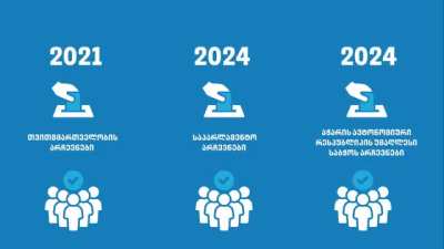 New Presidential Elections to be Announced Tomorrow: Kaladze and Garibashvili in the Spotlight