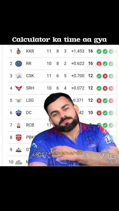 Its time for calculator 😞