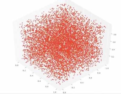 [OC] Why RANDU is a bad random number generator