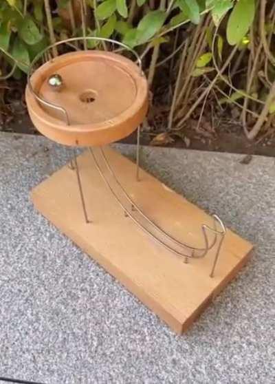 Behind the scenes video of Citadel Algos rehypothecating remaining GME float.