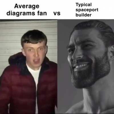 Chad welders vs virgin infographic designers