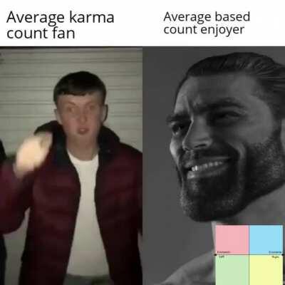 We are the most based community on reddit.