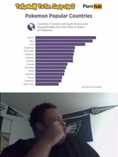 aweonasogang - Video #5572