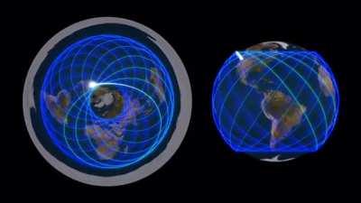 Precise orbit of ISS