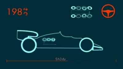 Evolution of F1 body and steering wheel design, as well as engine layout.