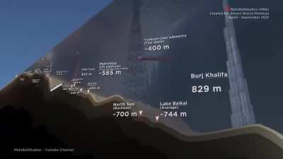 How deep are our oceans? The ocean has an average depth of 3.7 kilometres (2.3 miles). Mariana Trench in Pacific Ocean is deepest known point at 11 kilometres - deeper than Mount Everest is tall.