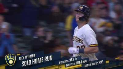 [Highlight] Joey Wiemer hits a late inning home run and Rowdy Tellez ends up scolding him during his dugout celebration afterward (with bonus on-air F bomb)