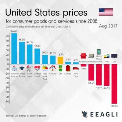 At least the black mirrors are cheap