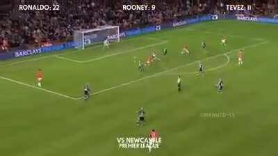 Ronaldo-Rooney-Tevez our deadliest trio...such a sight to revisit those days again amid the current transfer window, thought arises what if we could go back to those days...