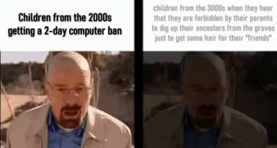 Over time, punishments from parents change...