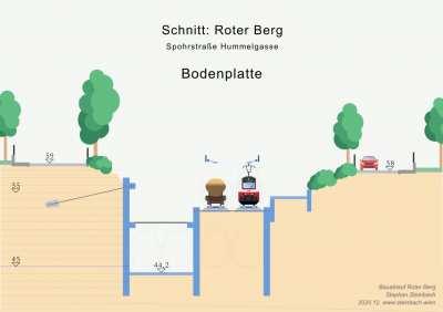 Study how to lower an urban rail line with a cut and cover method whiles keeping one track open and transporting excavated material away via an existing track.