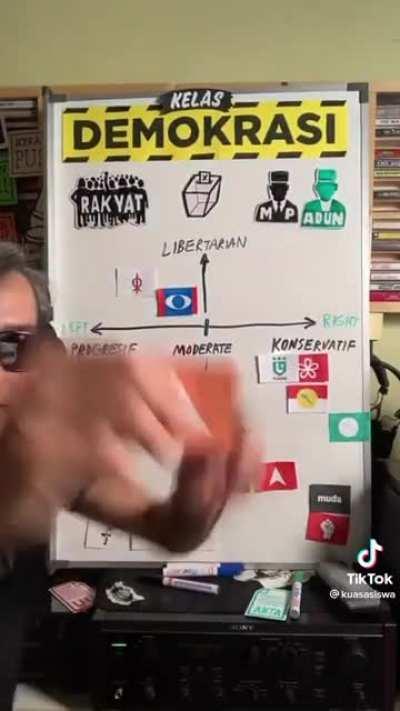 Malaysian political spectrum by Fahmi Reza