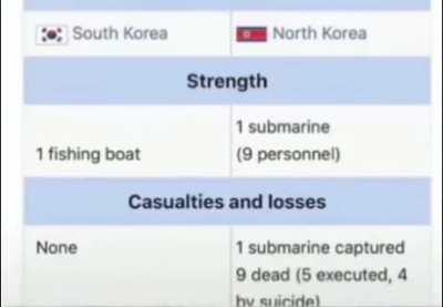 Strongest submarine in North Korea