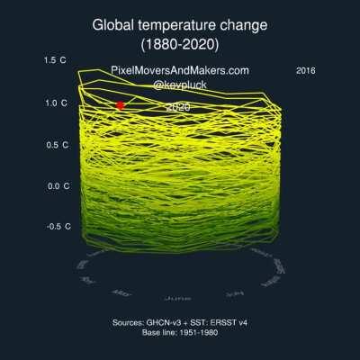 Global monthly temperature anomaly showing May 2020 warmest May on record [OC]