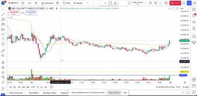 Day Trading Bought Nifty twice around vwap-24th Oct ’24