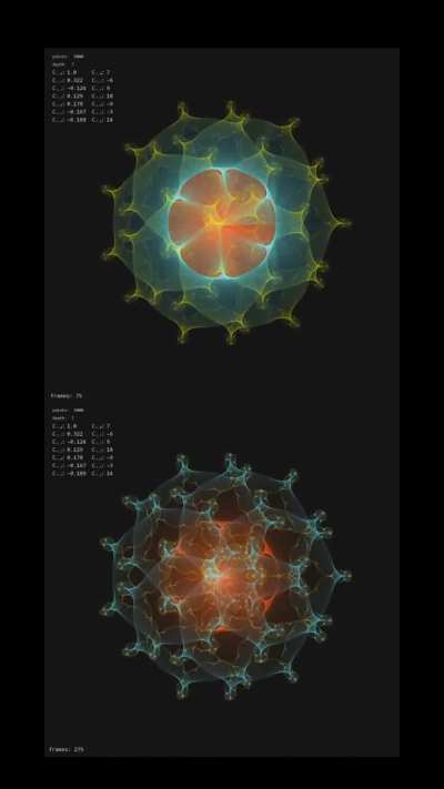 Recursive flowers