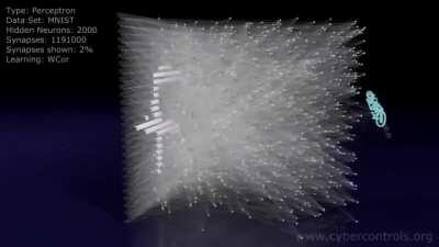 Perceptron Neural Network Visualized Interpreting Drawn Numbers