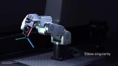 Singularities of a 6-axis robot