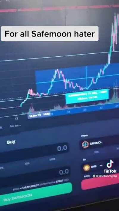 Watch the Video to understand the dip.