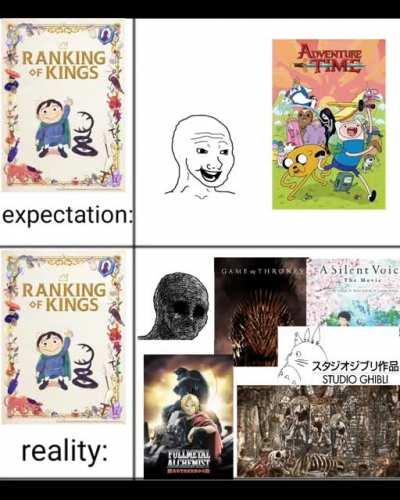 Based Ousama Ranking