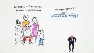 Как на выходных выспаться на неделю вперед? Очень многих (если не всех) мучает вопрос - как спать по 3 часа и быть бодрым? Ученые выяснили, почему люди не высыпаются... а если быть точным, почему кто-то высыпается, а кто-то хочет проспать всю жизнь. - Нау