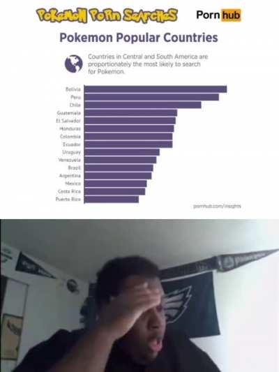 Mi pais esta en el 2 puesto nooooo