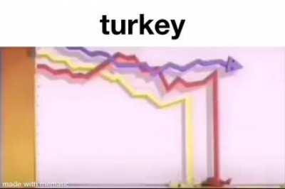 Turkey economy
