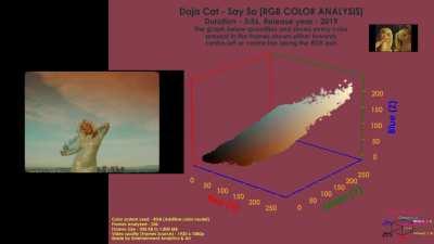 Doja Cat - Say So Color usage
