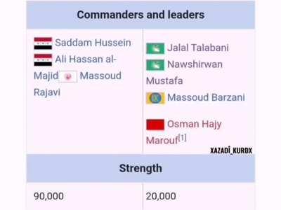 weakest kurdish army