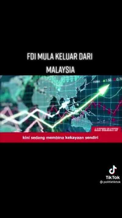 Malaysia in 2025 (video by Alternatif)