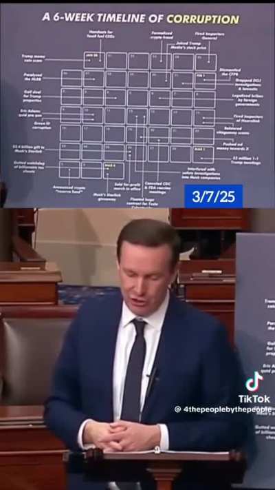 We are going to need a bigger chart.