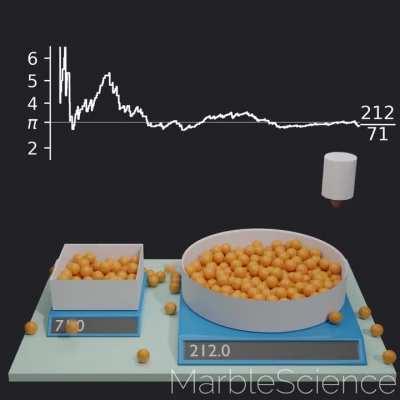[OC] Happy PiDay! The ratio of randomly dropped marbles ending in each bowl approaches pi.