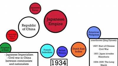 Animation of the History of East Asia!