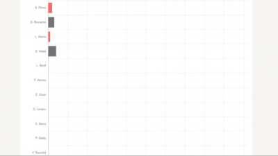 OUR ONE TRUE CHAMPION !!!