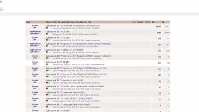 When you try to pirate Cyberpunk 2077