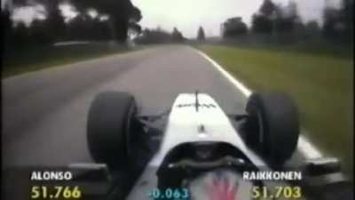 Imola 2003, Raikkonen's qualifying lap