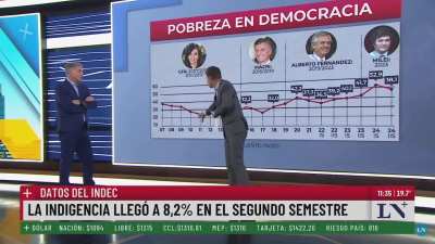 En la nación están raros los gráficos 🤔