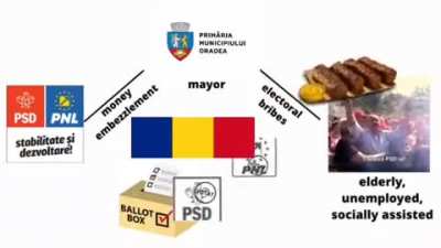 Tutorial cum să conduceți România Forever (garantat, fara hekuri)