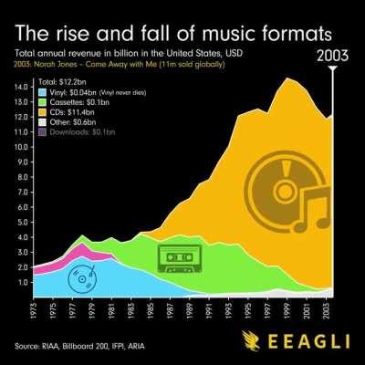 PiRaCy iS kILlINg ThE InDsTrY ...
